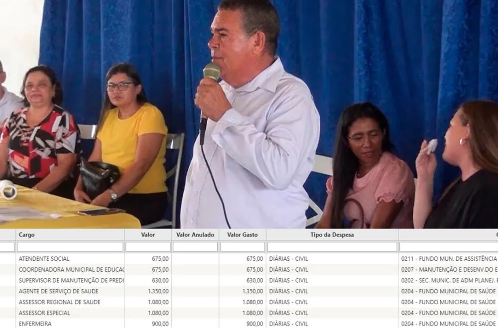 ALÔ MP! EM GOVERNADOR EUGENIO BARROS, EM MENOS DE UM ANO, GOVERNO CHIQUINHO DO BANCO GASTA MAIS DE 300 MIL EM DIÁRIAS .
