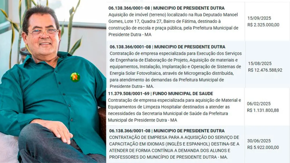 ALÔ MP! Mais de 30 milhões em contratos levantam suspeita sobre gastos da gestão Raimundinho da Audiolar em Presidente Dutra