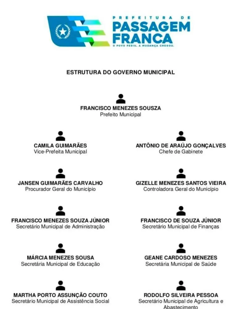 Nepotismo escancarado: Prefeito de Passagem Franca nomeia parentes para cargos estratégicos