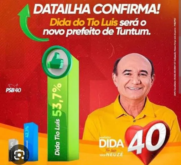 Após Erro Histórico em Tuntum, Instituto Divulga Pesquisa Suspeita em Presidente Dutra