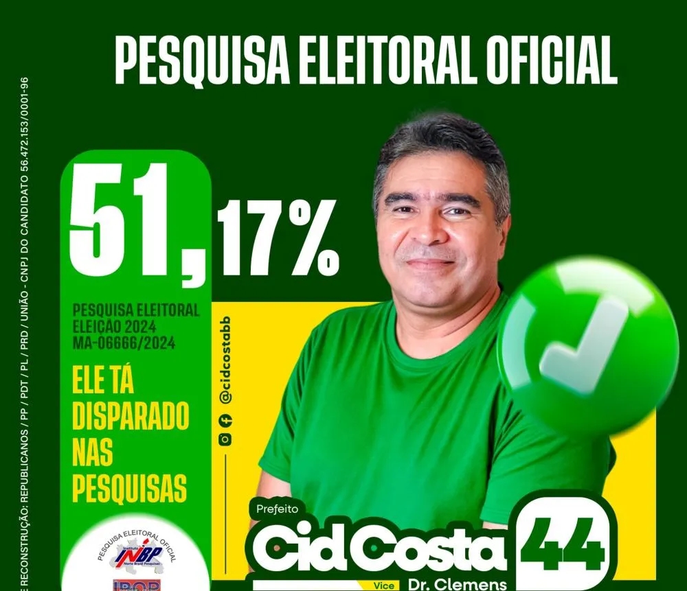 Pesquisa Eleitoral Mostra Cid Costa à Frente na Corrida pela Prefeitura de Buriti Bravo