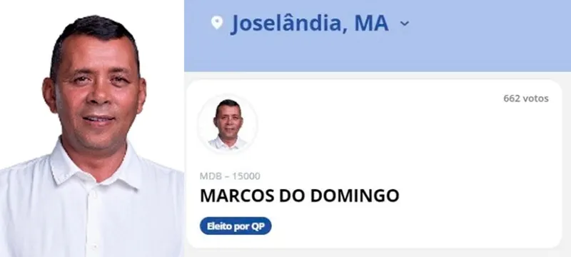 Vereador Eleito de Joselândia, Marcos do Domingo, Morre Após Sofrer Infarto